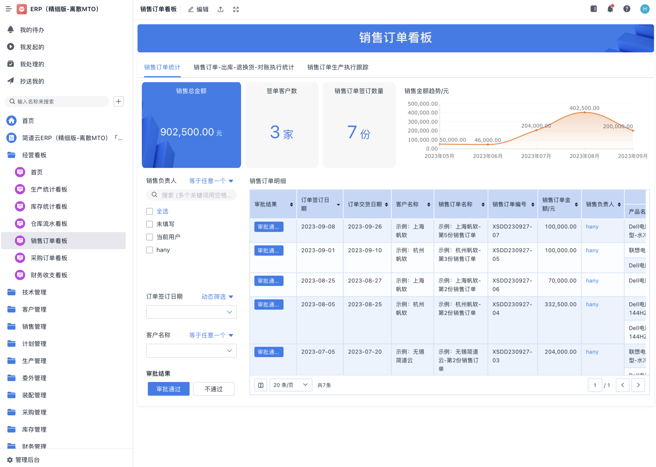 ERP系统实施为企业带来的价值总结