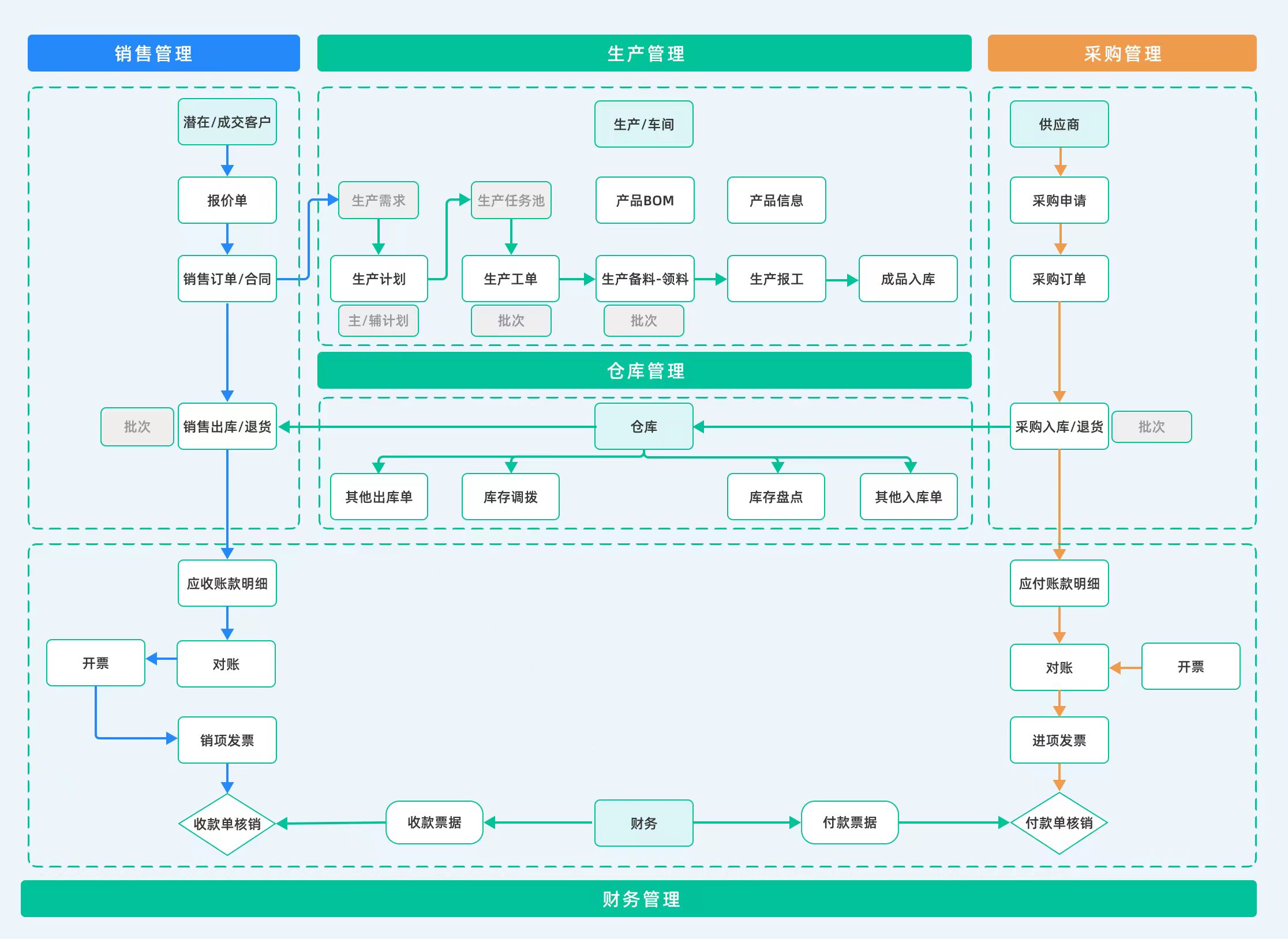 ERP系统实施为企业带来的价值总结